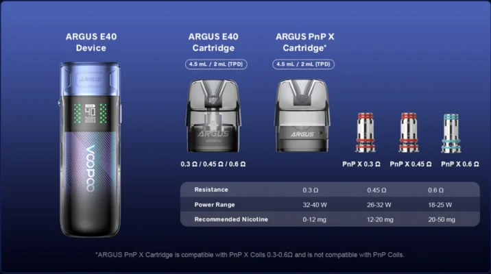 Voopoo Argus E40 Pod Kit พอตบุหรี่ไฟฟ้ารุ่นใหม่ล่าสุด จากแบรนด์ Voopoo กับซีรีส์ Argus รุ่นรหัสใหม่ E40 ครอบคลุมการใช้งานได้ดีทั้งในการใช้งานกับน้ำยาบุหรี่ไฟฟ้าแบบSalt nic และ Free base ใช้งานง่ายไม่ซับซ้อน ดีไซน์สวย ปรับกำลังไฟได้ถึง 5 - 40w พร้อมแบตเตอรี่ในตัวให้มามากถึง 1800mAh